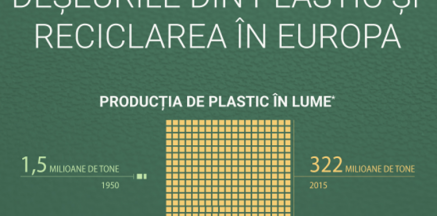 Deșeurile din plastic și reciclarea în UE în cifre