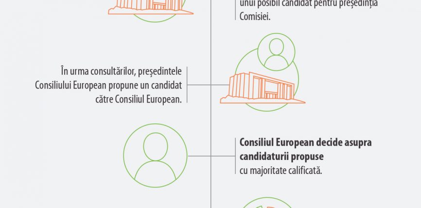 Cum este ales președintele Comisiei Europene