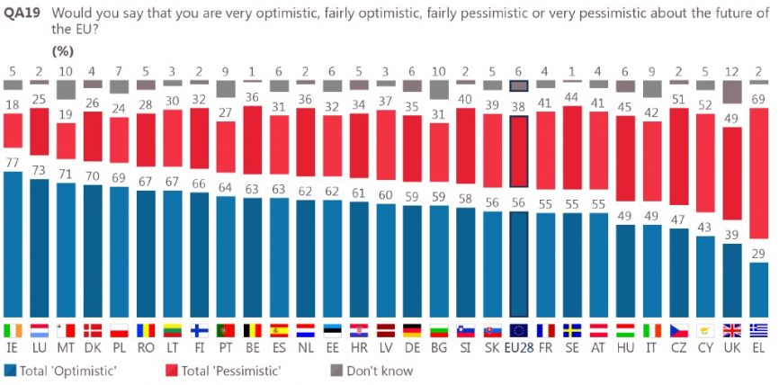 România și Uniunea Europeană – optimism la orizont