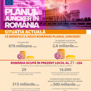 Ce înseamnă  Planul de investiții pentru Europa în  România!
