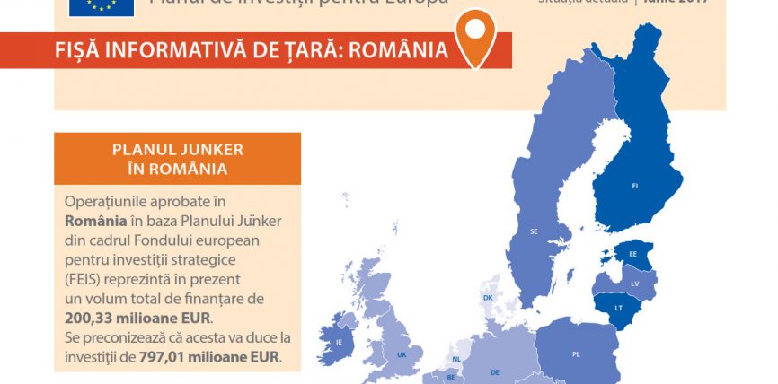 Planul Junker in Romania, date pana in luna iunie