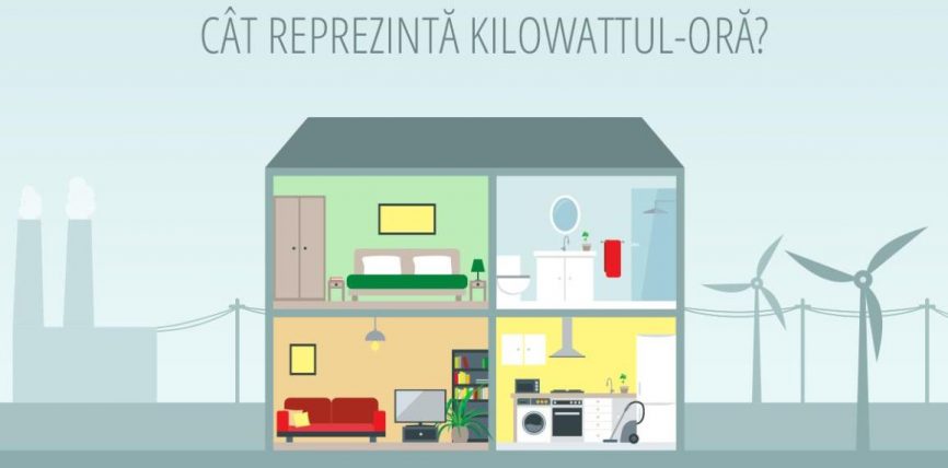 Etichetarea eficienței energetice