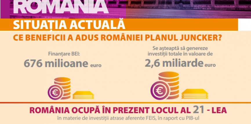 Ce înseamnă Planul de investiții pentru Europa în România!