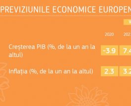Previziuni economice de vară ale CE pentru România: 7,4% creştere economică în 2021 şi 4,9% în 2022