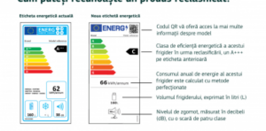 Noile etichete energetice ale UE aplicabile de la 1 martie 2021